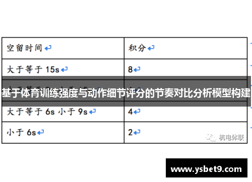 基于体育训练强度与动作细节评分的节奏对比分析模型构建
