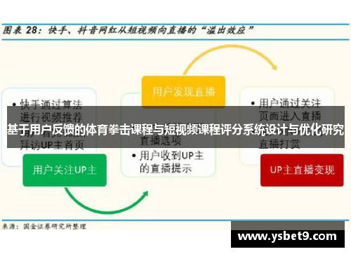 基于用户反馈的体育拳击课程与短视频课程评分系统设计与优化研究