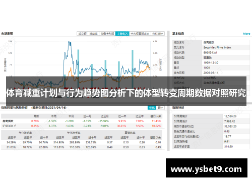 体育减重计划与行为趋势图分析下的体型转变周期数据对照研究