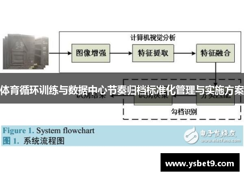 体育循环训练与数据中心节奏归档标准化管理与实施方案